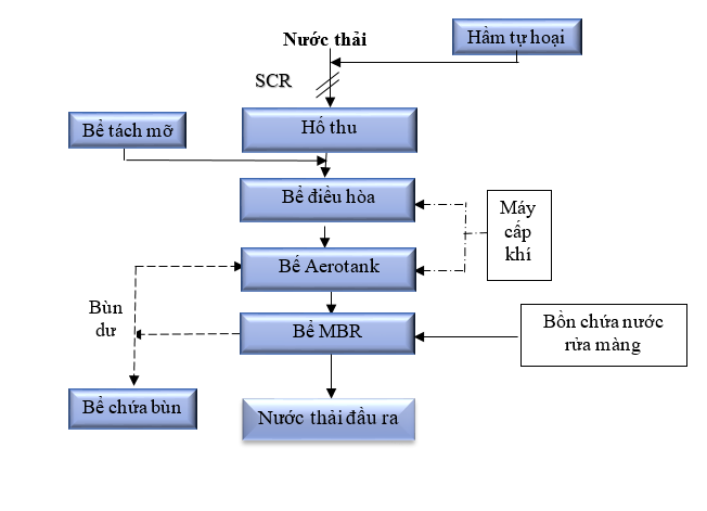 MÀNG SINH HỌC TRONG XỬ LÝ NƯỚC THẢI